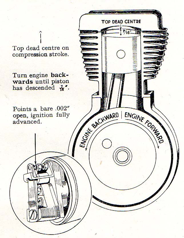 ignition-timing-advance-ignition-system-timing-2019-01-29